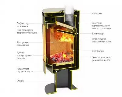 печь-камин тмф визиера черная бронза поворотная 360°