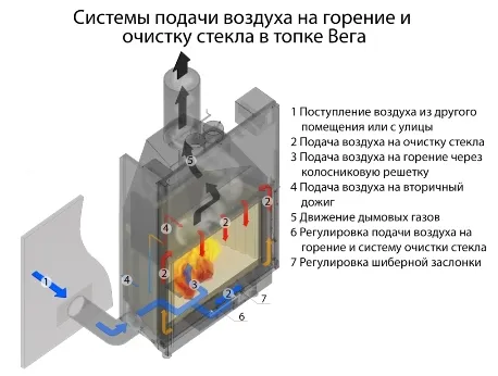 Топка каминная Вега 800 патрубок ф200 принтинг ЭкоКамин  топка каминная вега 800 патрубок ф200 принтинг экокамин